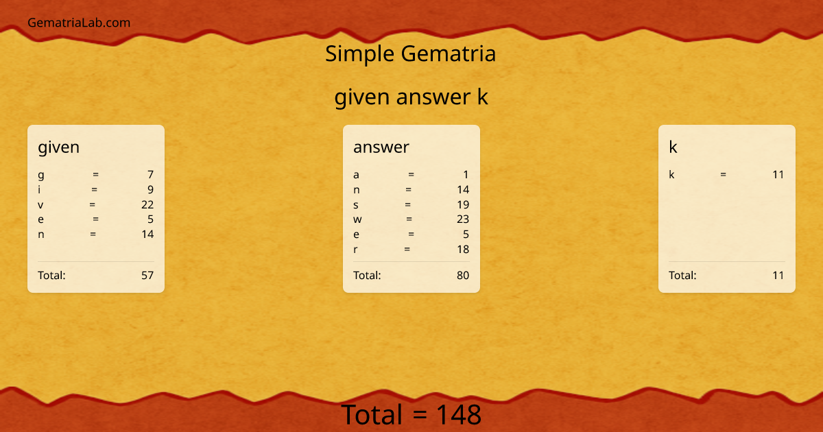 given answer k in simple Gematria